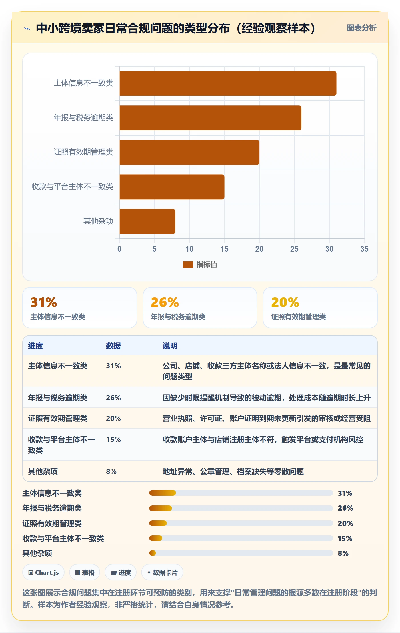 跨境电商一站式服务执行标准：公司注册环节如何体现日常管理