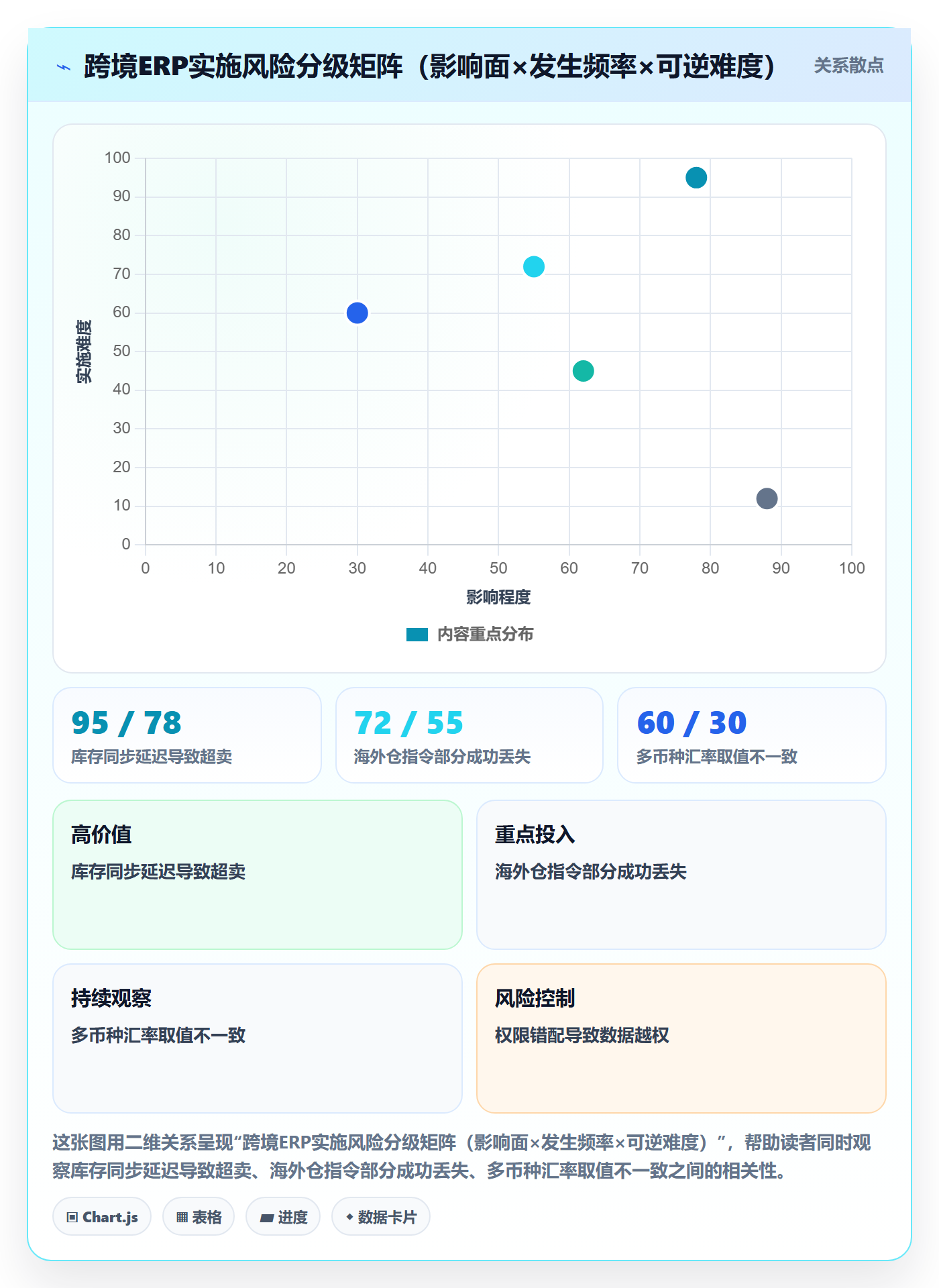 erp跨境电商怎么用?系统实施场景下的风险排查拆解