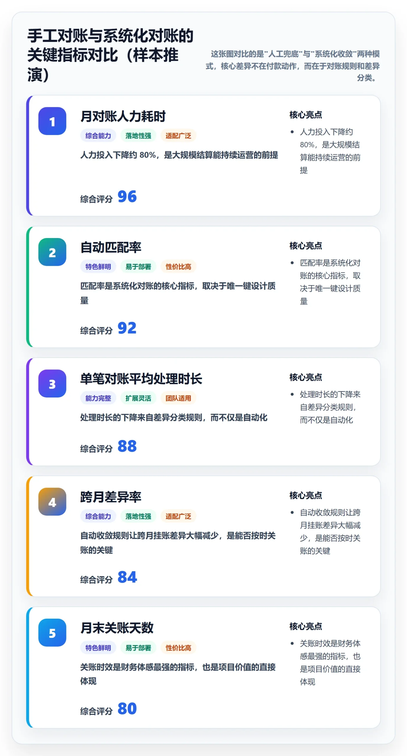 erp跨境电商方案设计：物流对接场景的支付结算怎么做