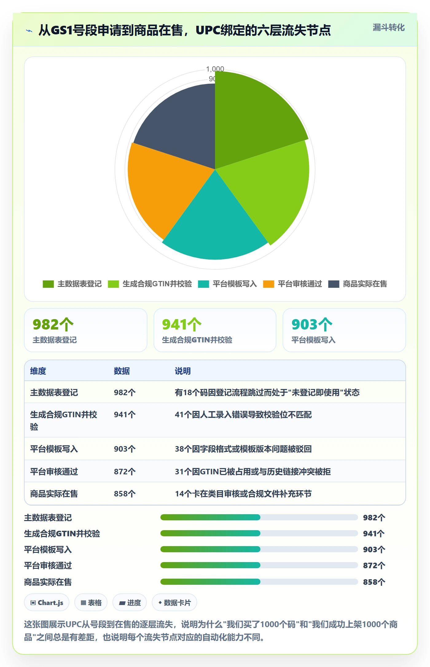 UPC码实施路径：商品绑定如何完成自动化方案