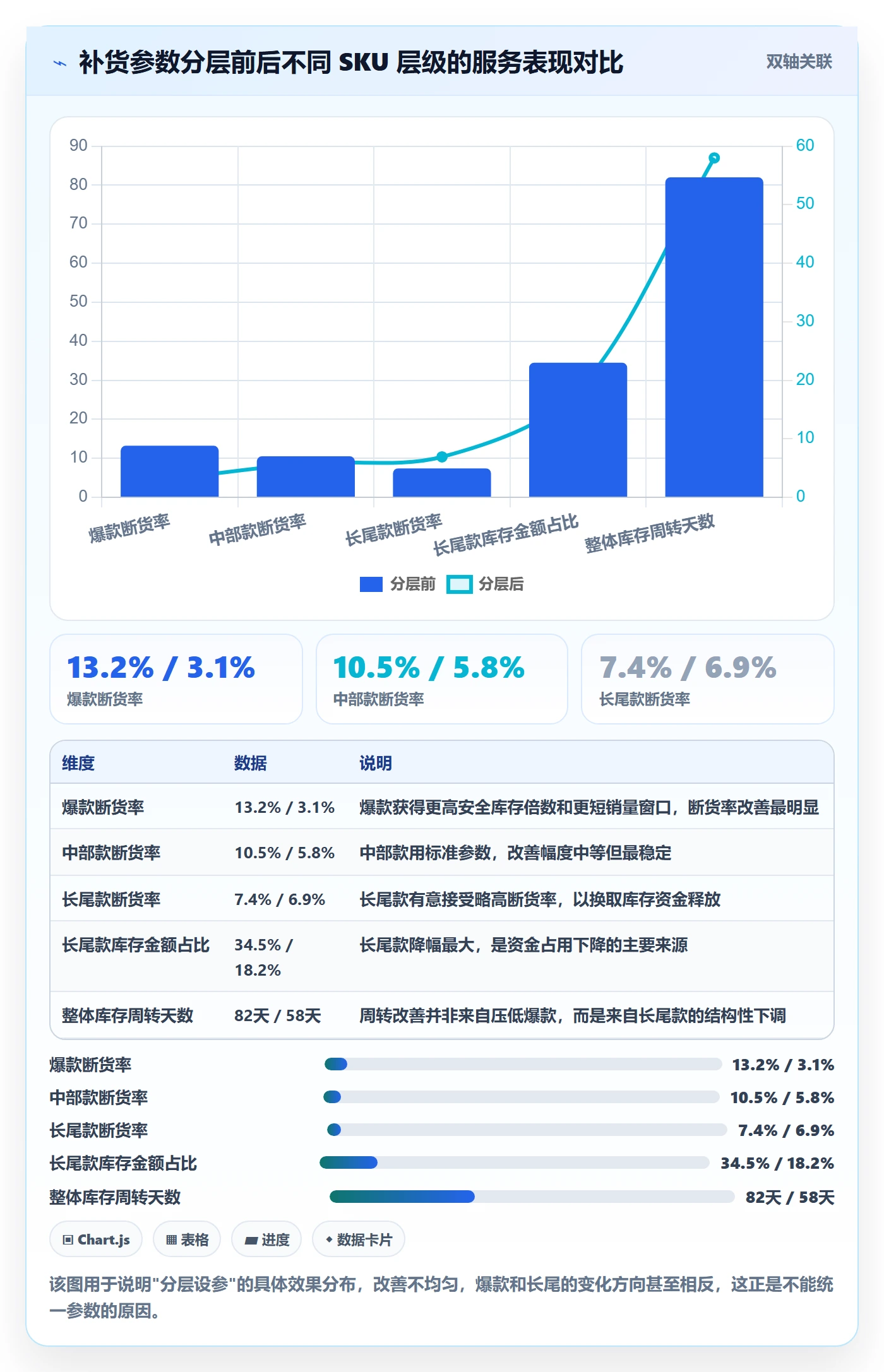 亚马逊软件实施路径：库存管理如何完成多店经营
