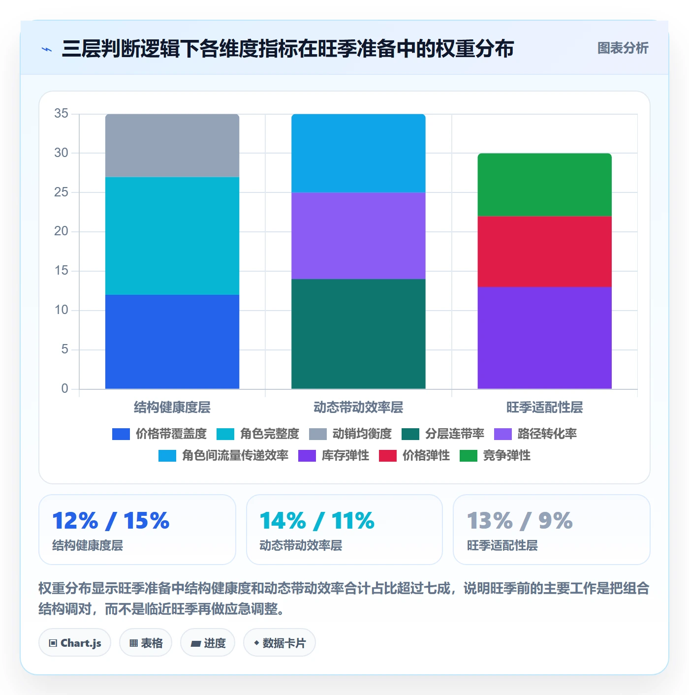 商品分析怎么优化？先从组合优化的旺季准备入手