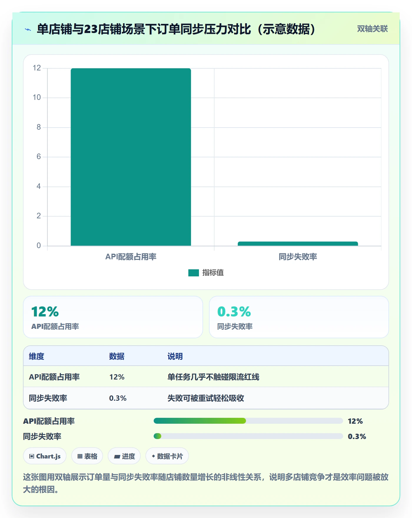 erp跨境电商场景解析:订单同步中的效率提升怎么处理