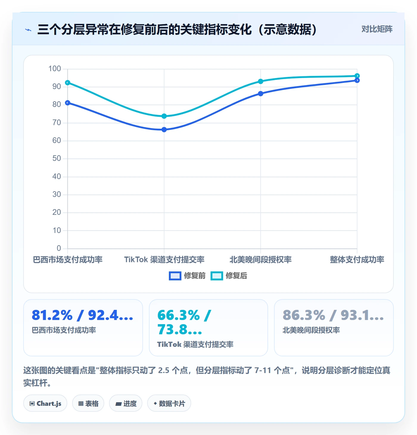 跨境电商运营检查方法:通过流量获取评估支付结算质量