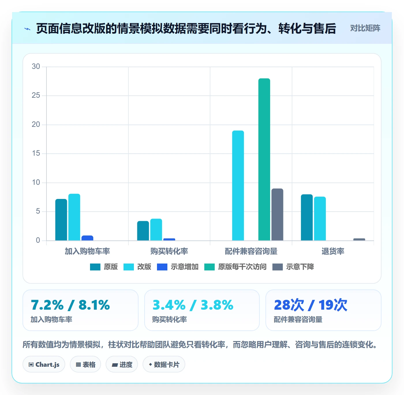跨境电商规划方法：品牌增长与案例拆解如何衔接
