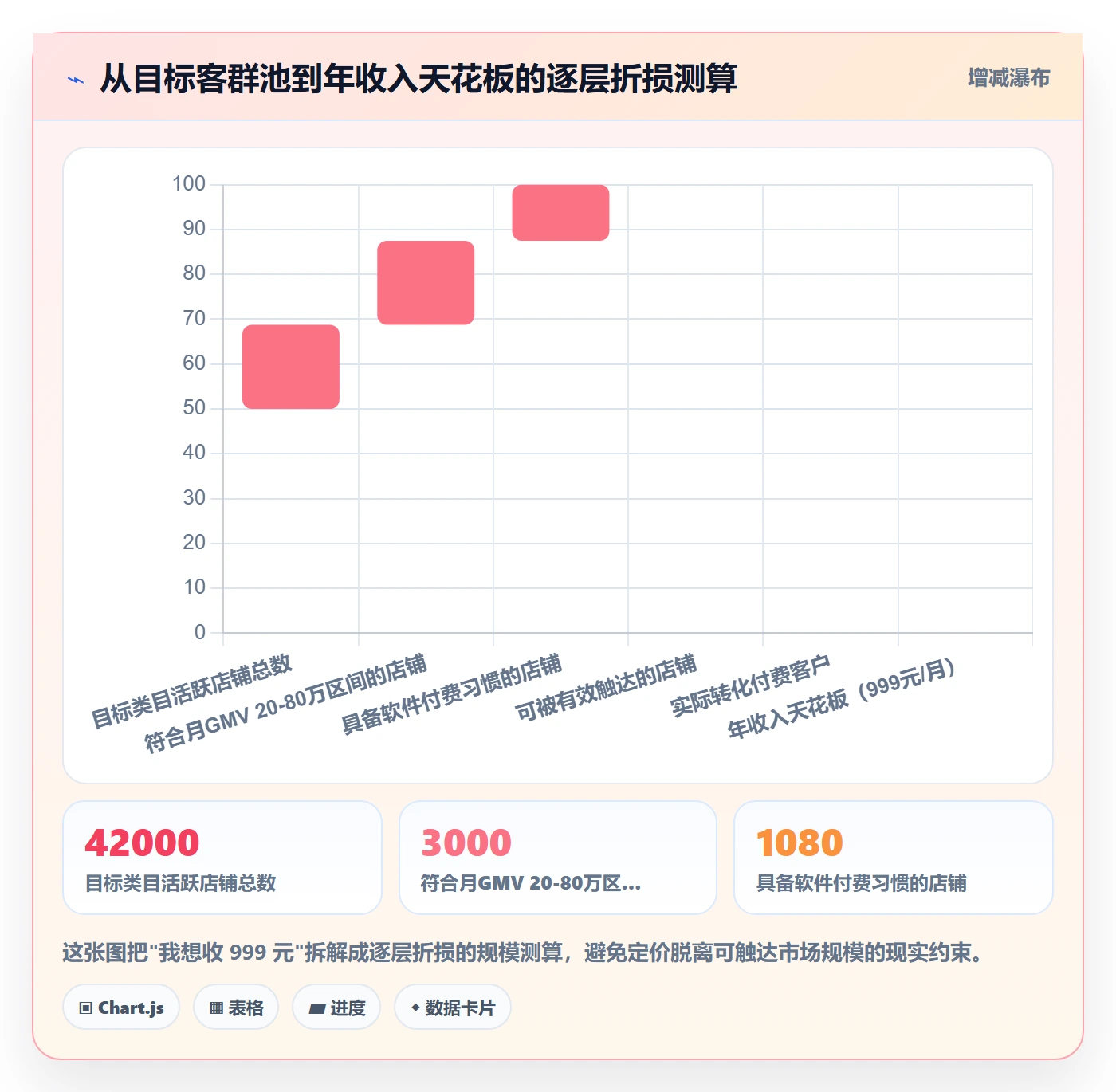想做好亚马逊软件，先掌握定价策略中的选品工具