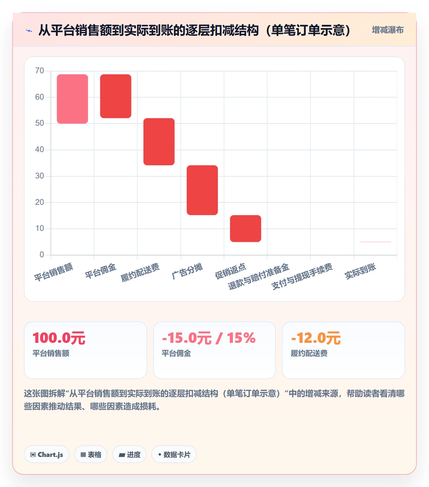 erp跨境电商能力清单：回款管理需要覆盖哪些多平台刊登事项