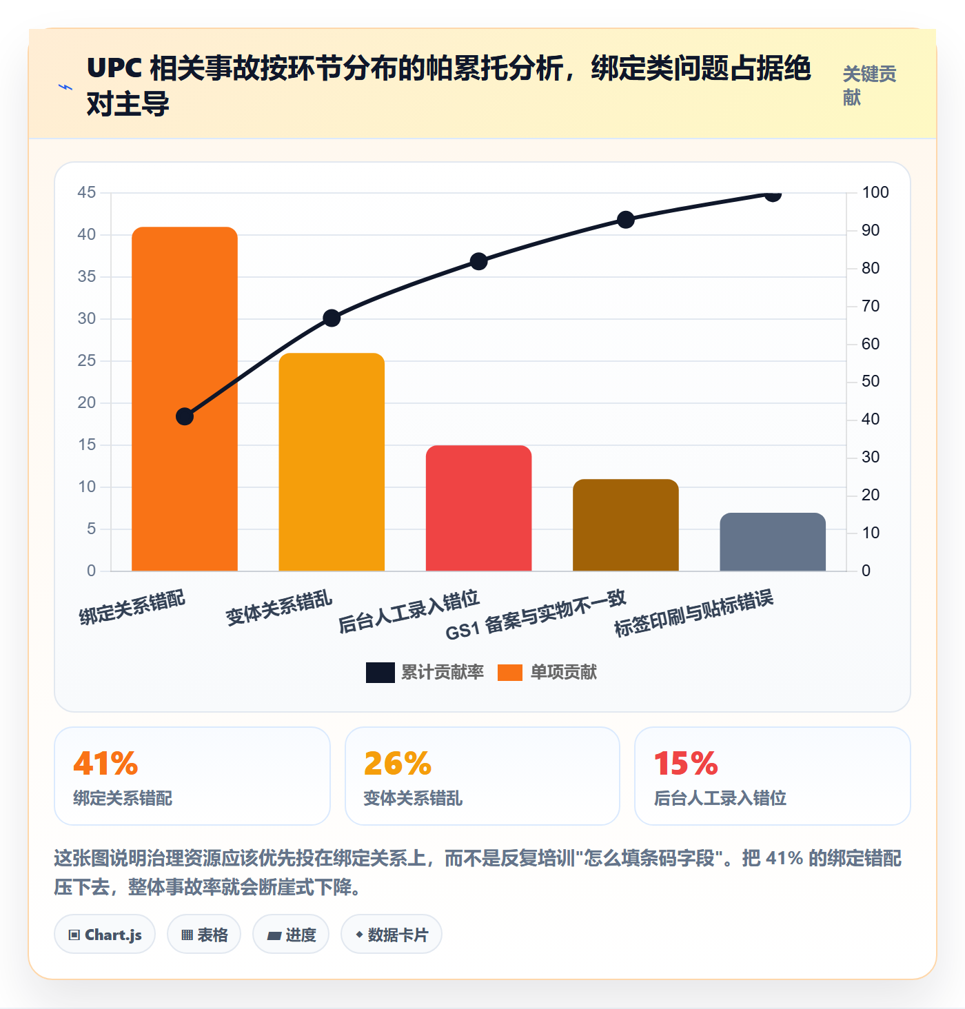 UPC码怎么管？以商品绑定为核心的数据复盘方案