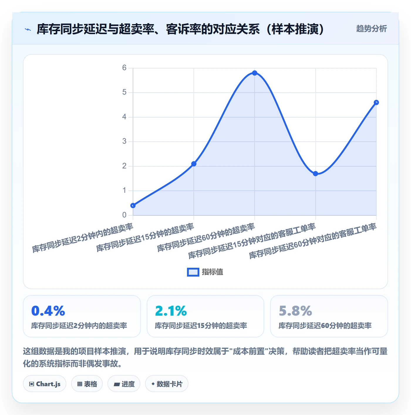 erp跨境电商建设路线：从物流对接到落地案例分几步