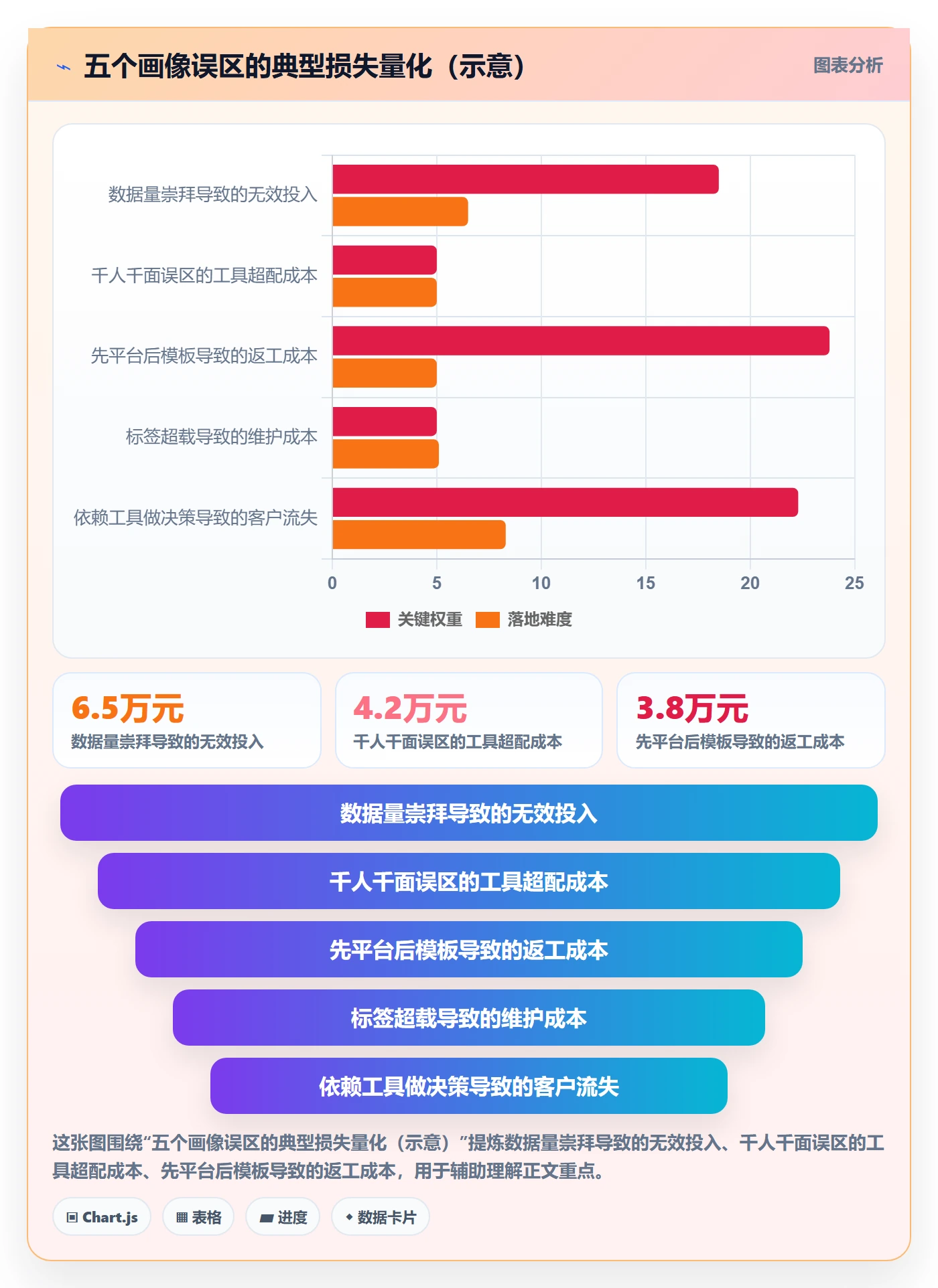 外贸数据分析平台管理模板:围绕客户画像开展精细化运营