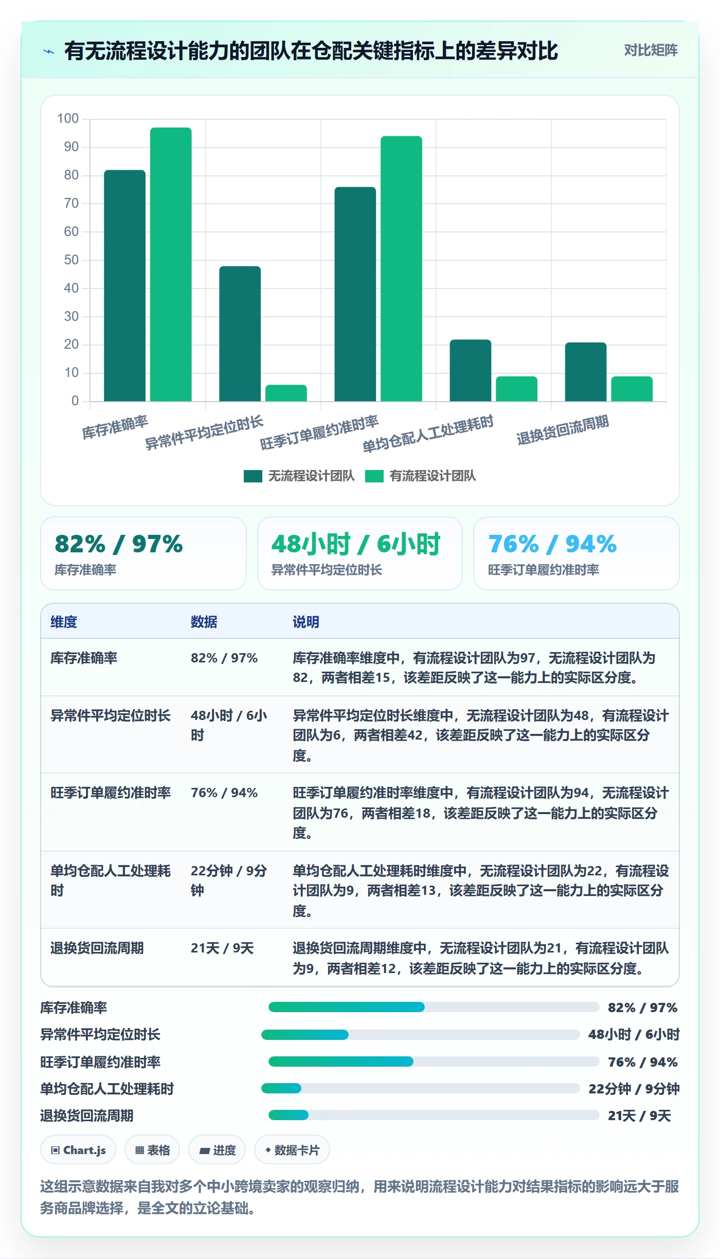 跨境电商一站式服务实用方法：围绕仓储物流建立流程设计