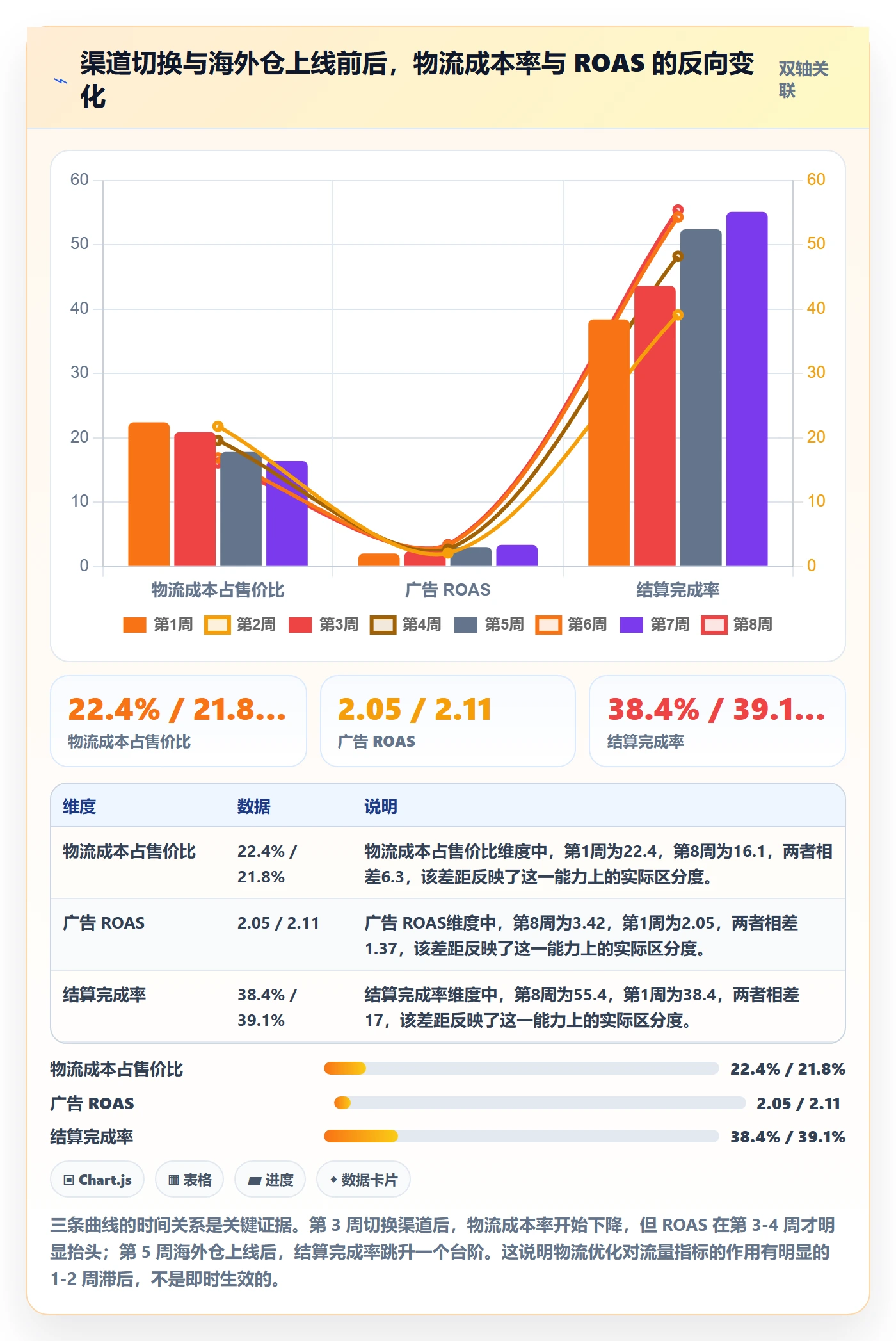 跨境电商运营基础课：流量获取相关的跨境物流一次讲透