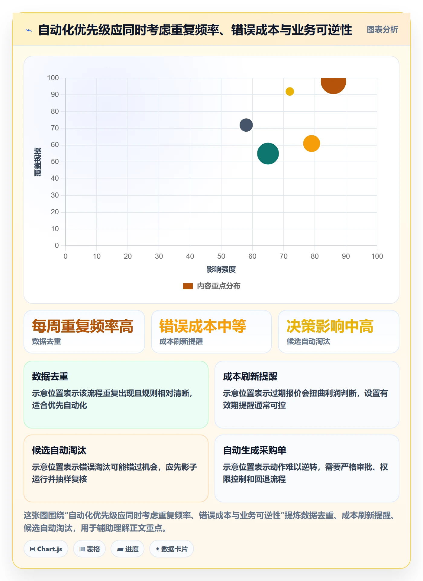 跨境电商实施路径：选品策略如何完成自动化方案