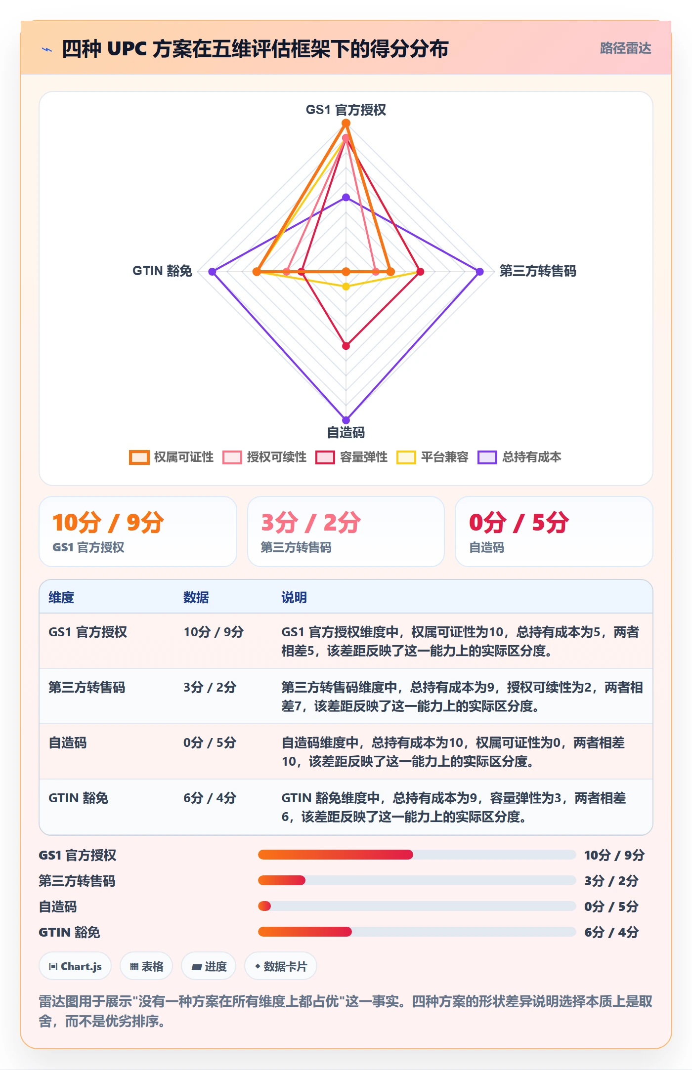 UPC码方案设计：代码申请场景的市场调研怎么做