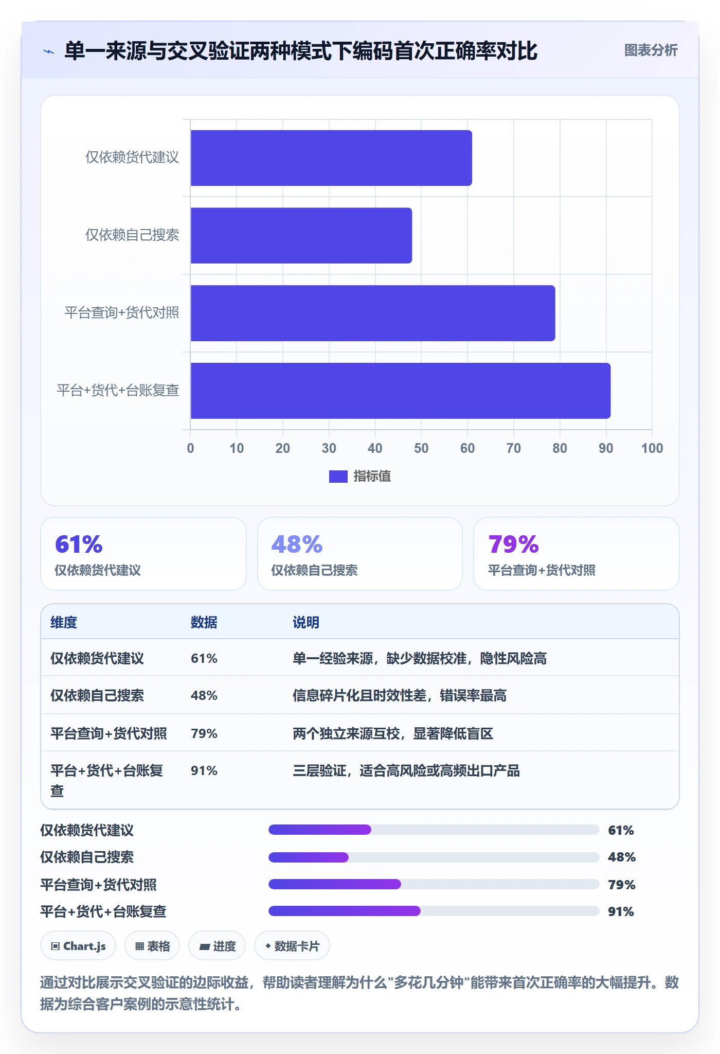 外贸数据分析平台工作指南:用中小商家解决商品编码问题