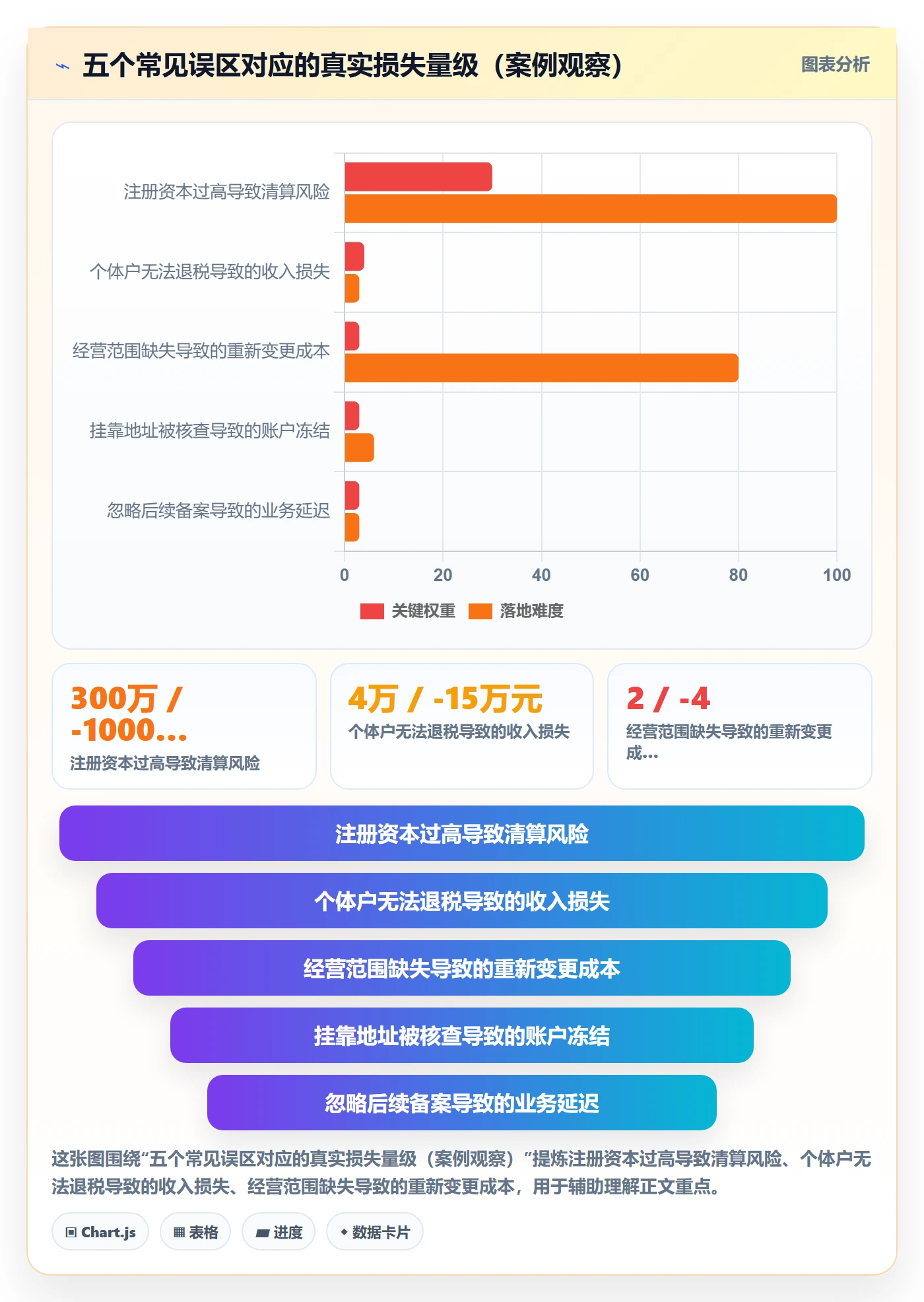 想做好跨境电商一站式服务，先掌握系统搭建中的公司注册