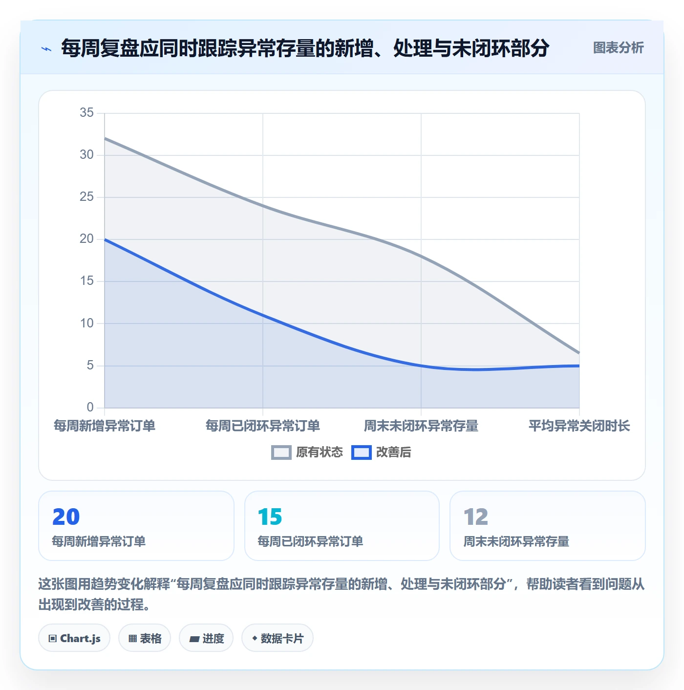 temu检查方法：通过履约物流评估账号安全质量
