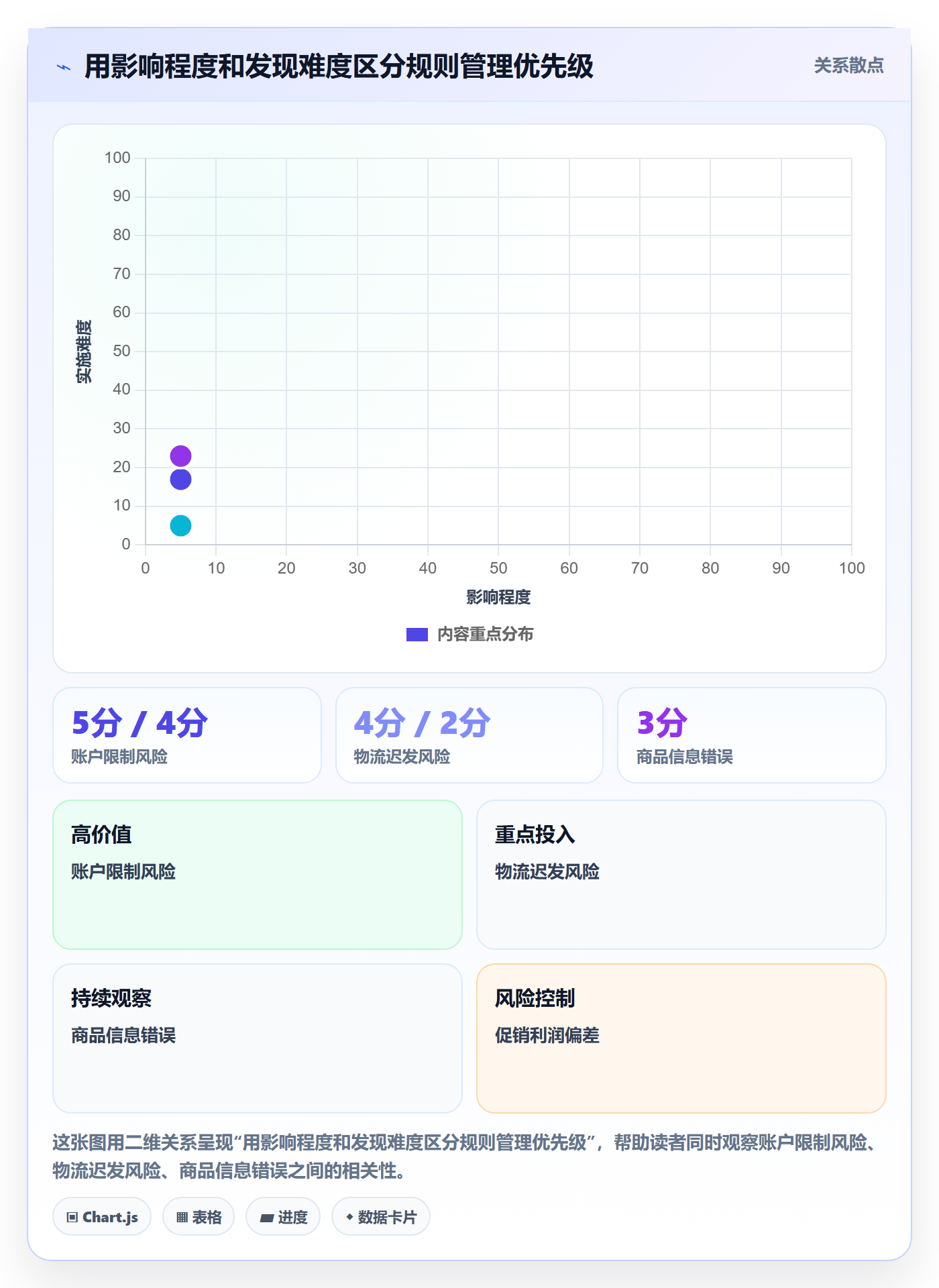 想做好跨境电商，先掌握中小商家中的平台规则