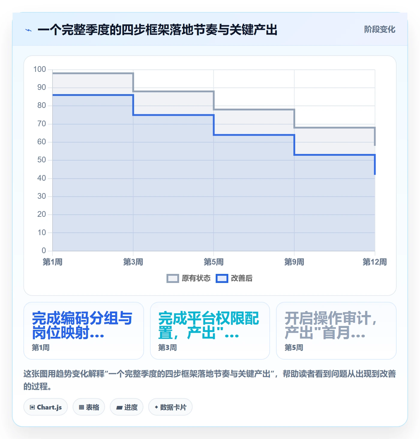 外贸数据分析平台实用方法：围绕商品编码建立账号安全