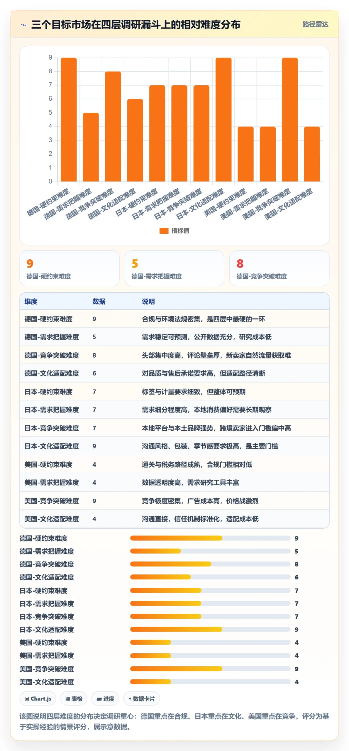 跨境电商运营本地化运营：市场调研从哪里开始