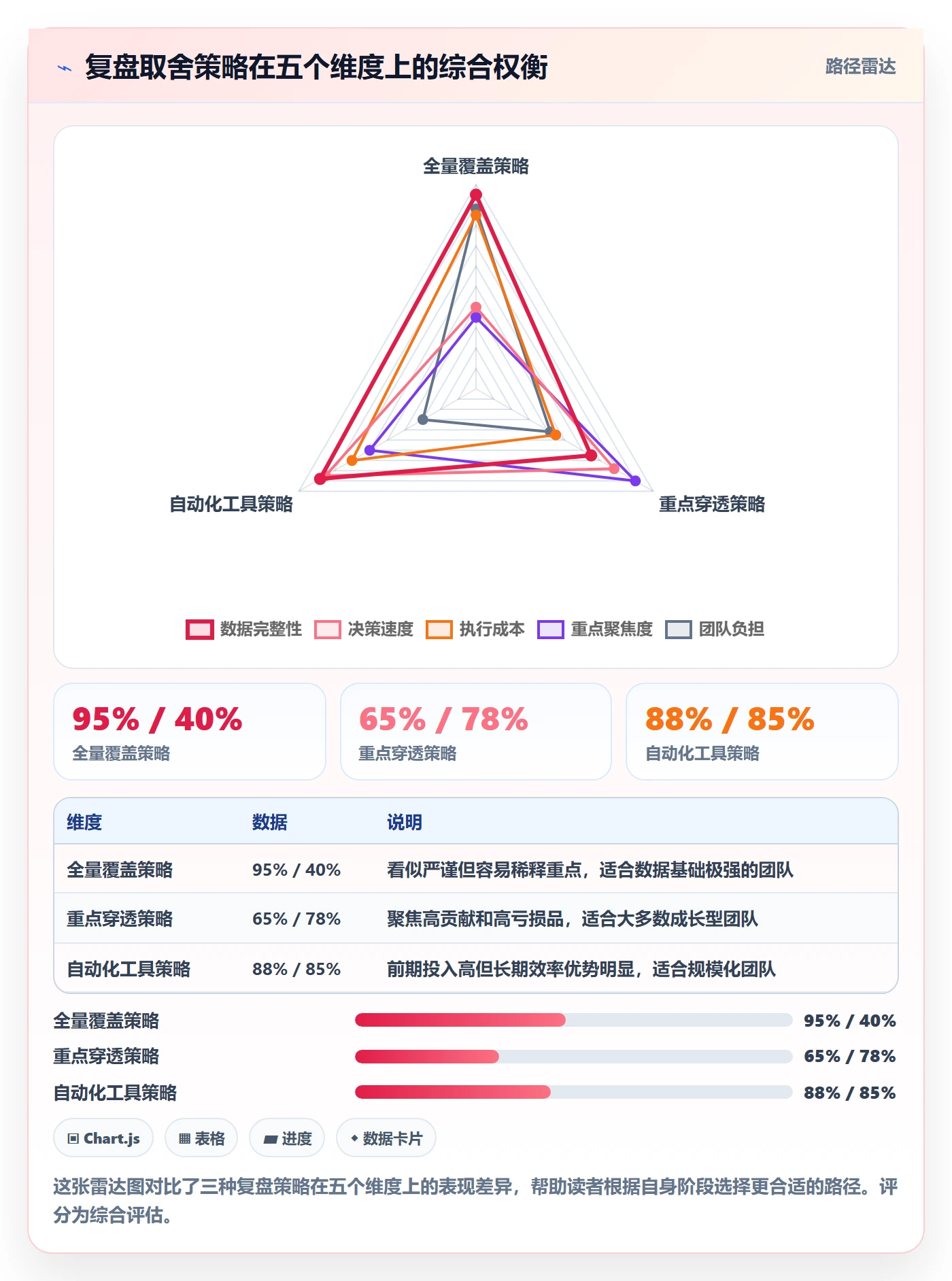 跨境电商运营落地清单：数据复盘相关的案例拆解事项