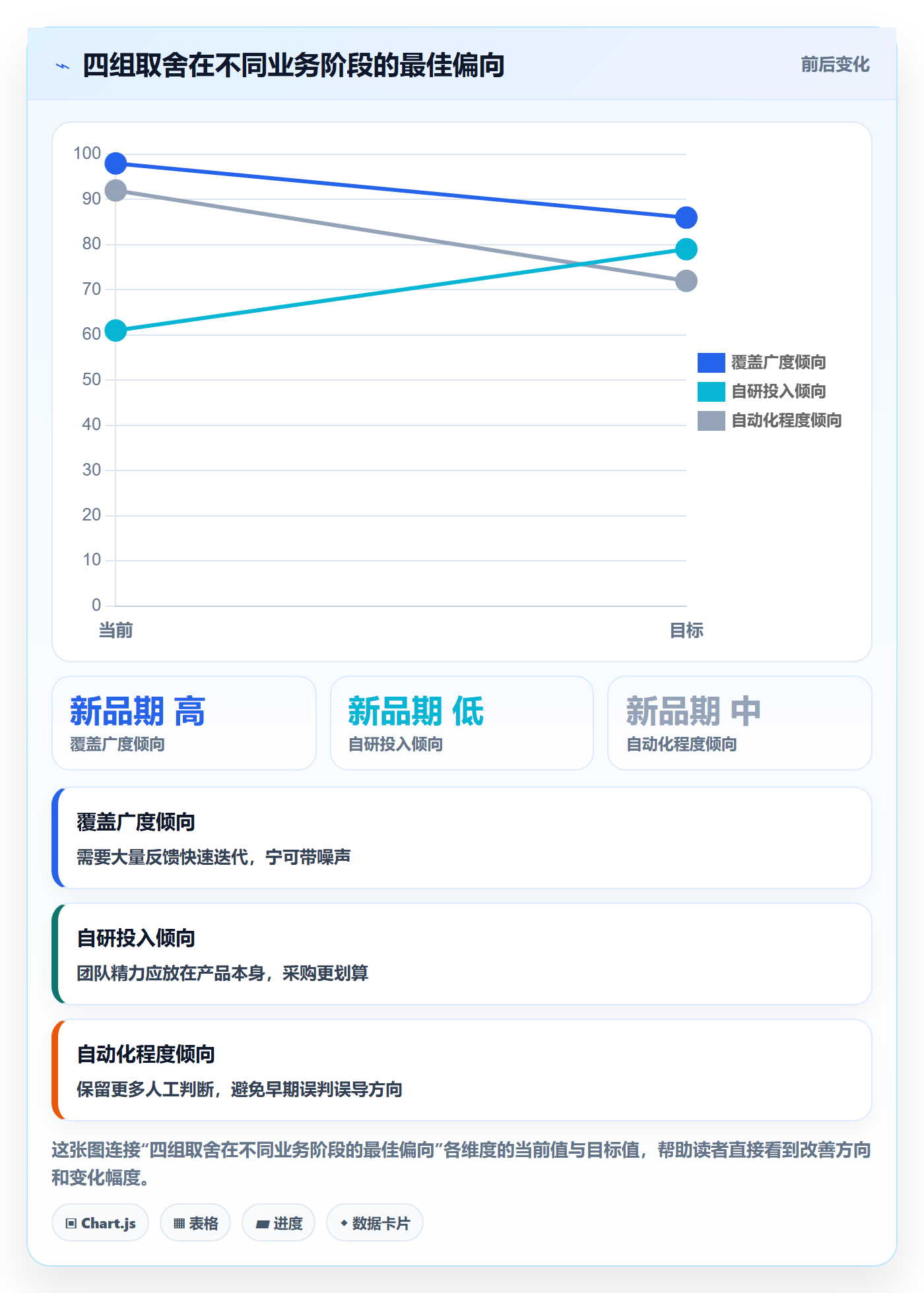 商品分析决策指南：用自动化方案判断用户评价方案