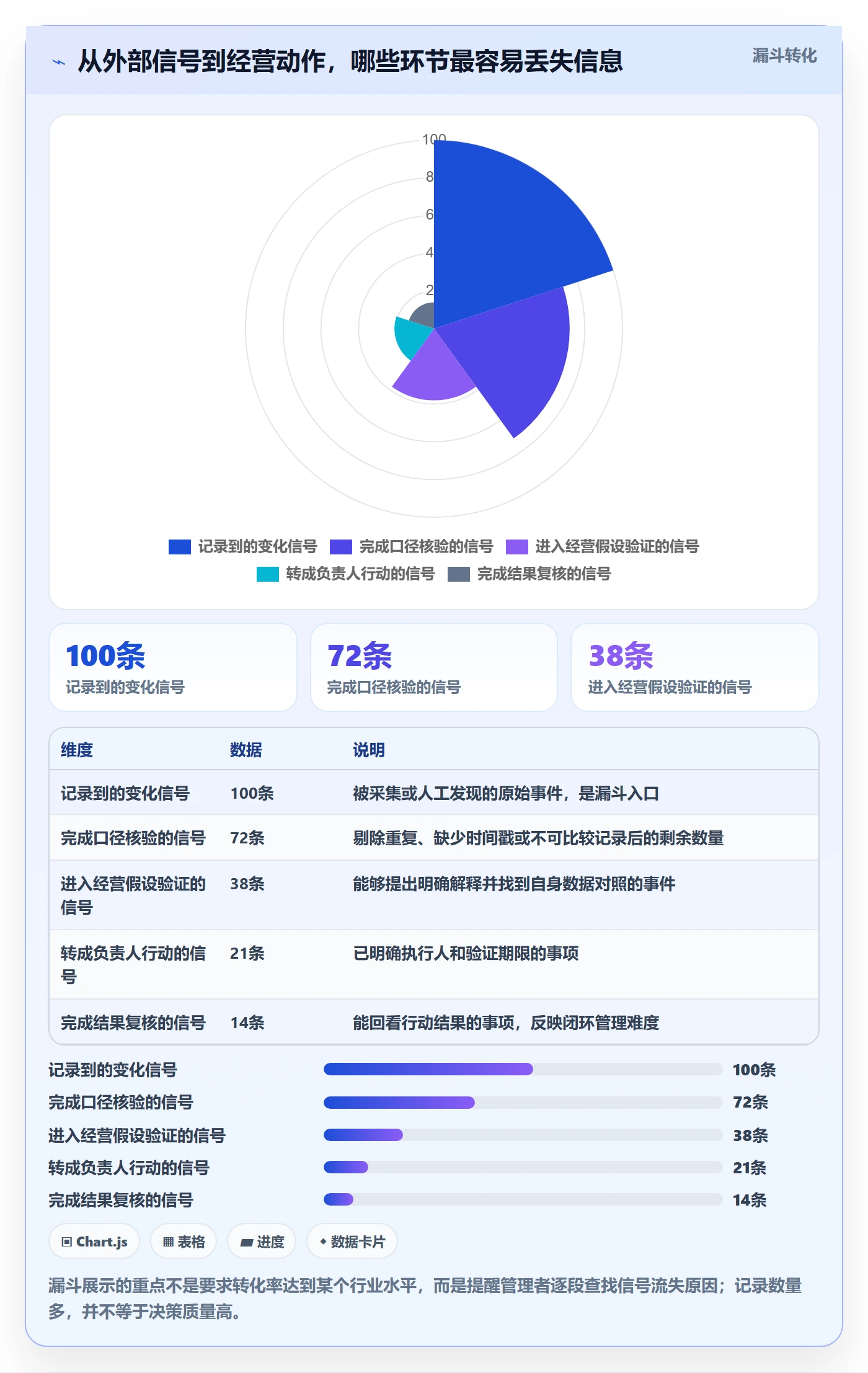 电商数据查询网站怎么管？以竞品数据为核心的数据复盘方案