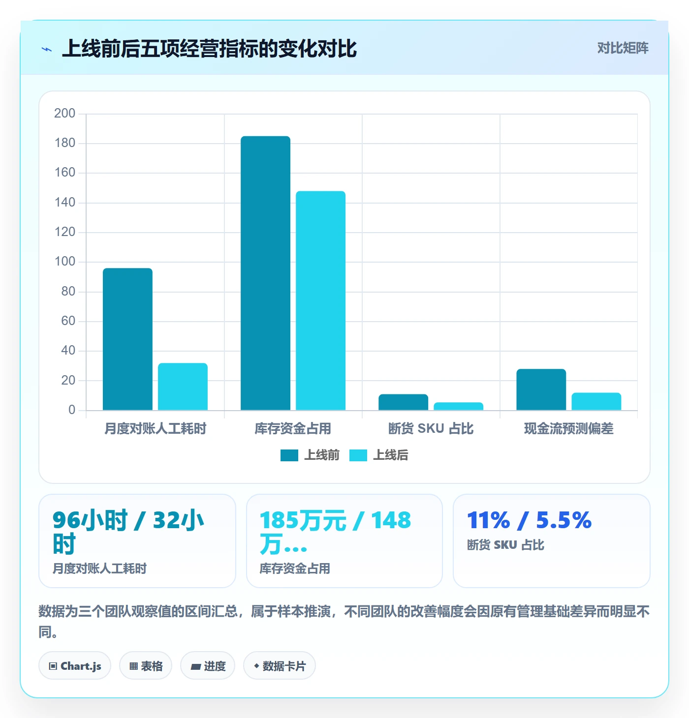 erp跨境电商怎么用？采购补货场景下的回款管理拆解