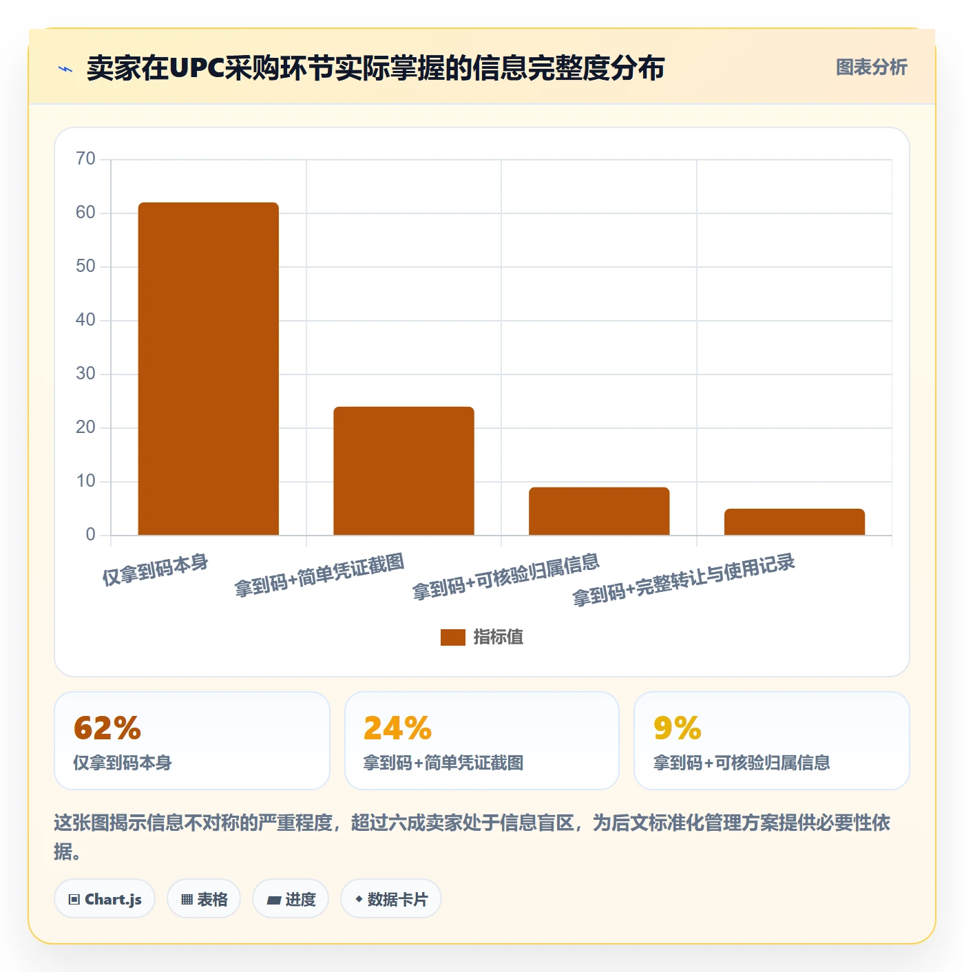 UPC码决策指南：用标准化管理判断合规风险方案