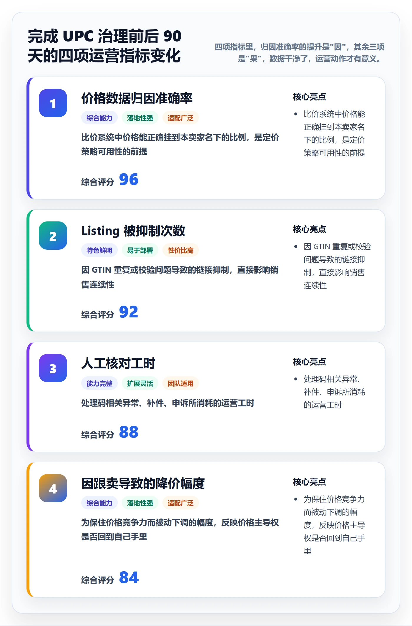 想做好UPC码，先掌握定价策略中的代码申请