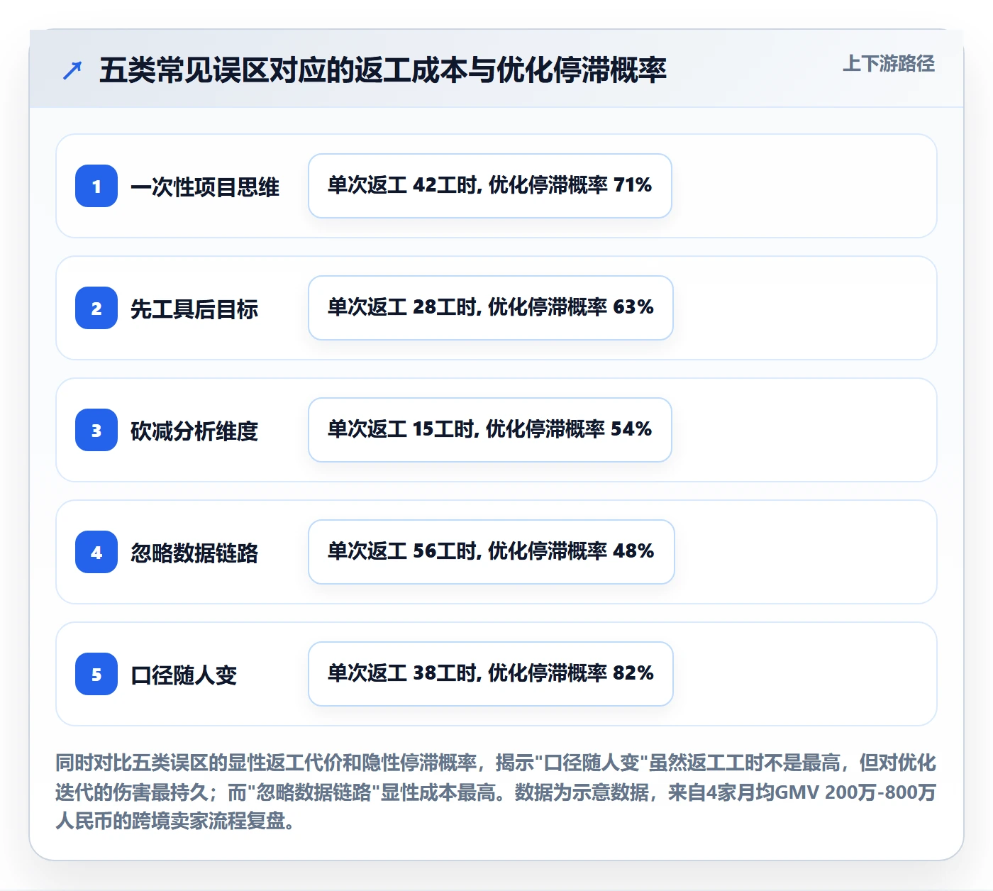 商品分析规划方法：组合优化与效率提升如何衔接