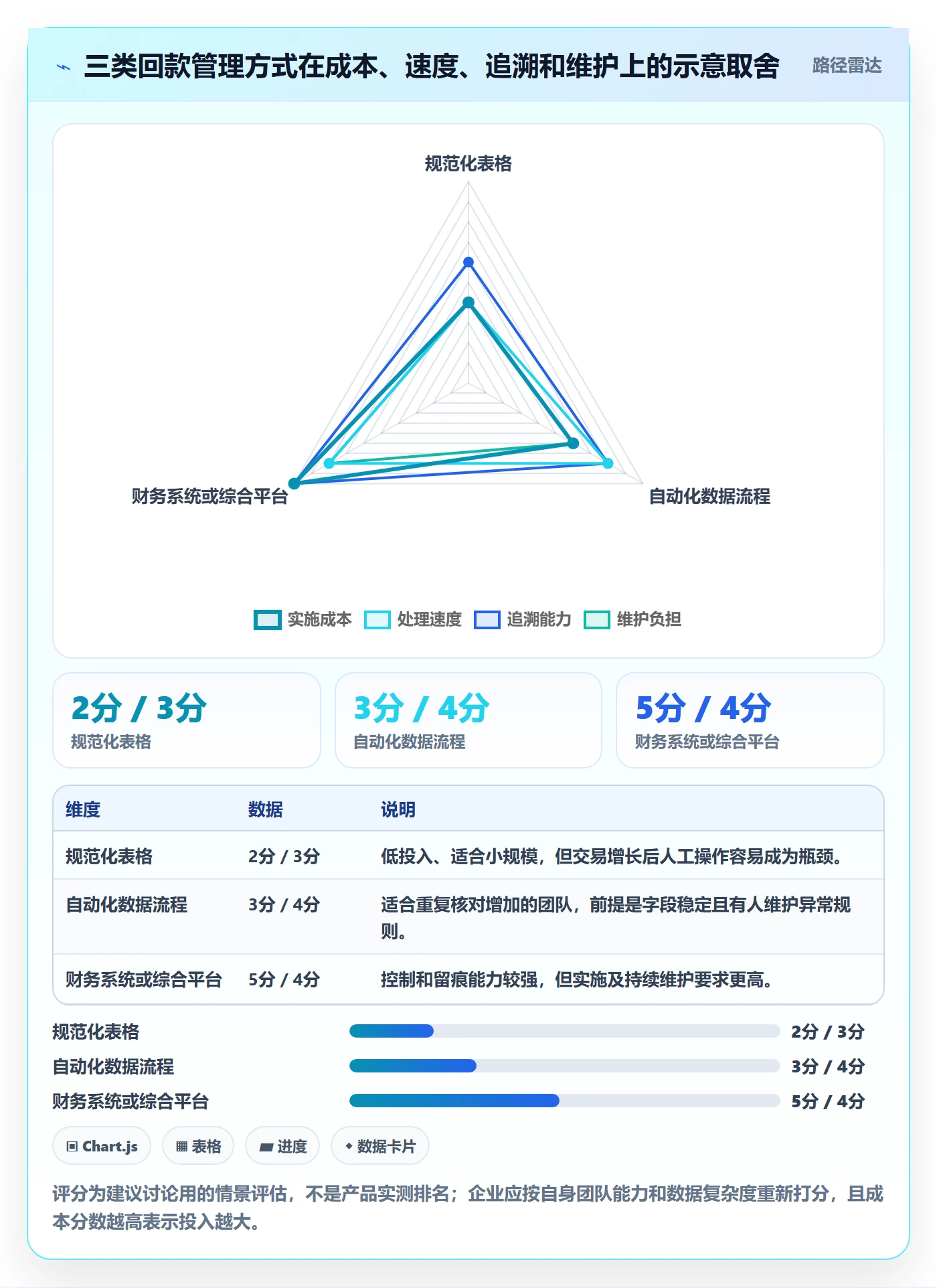 temu改造重点：从半托管模式推进回款管理