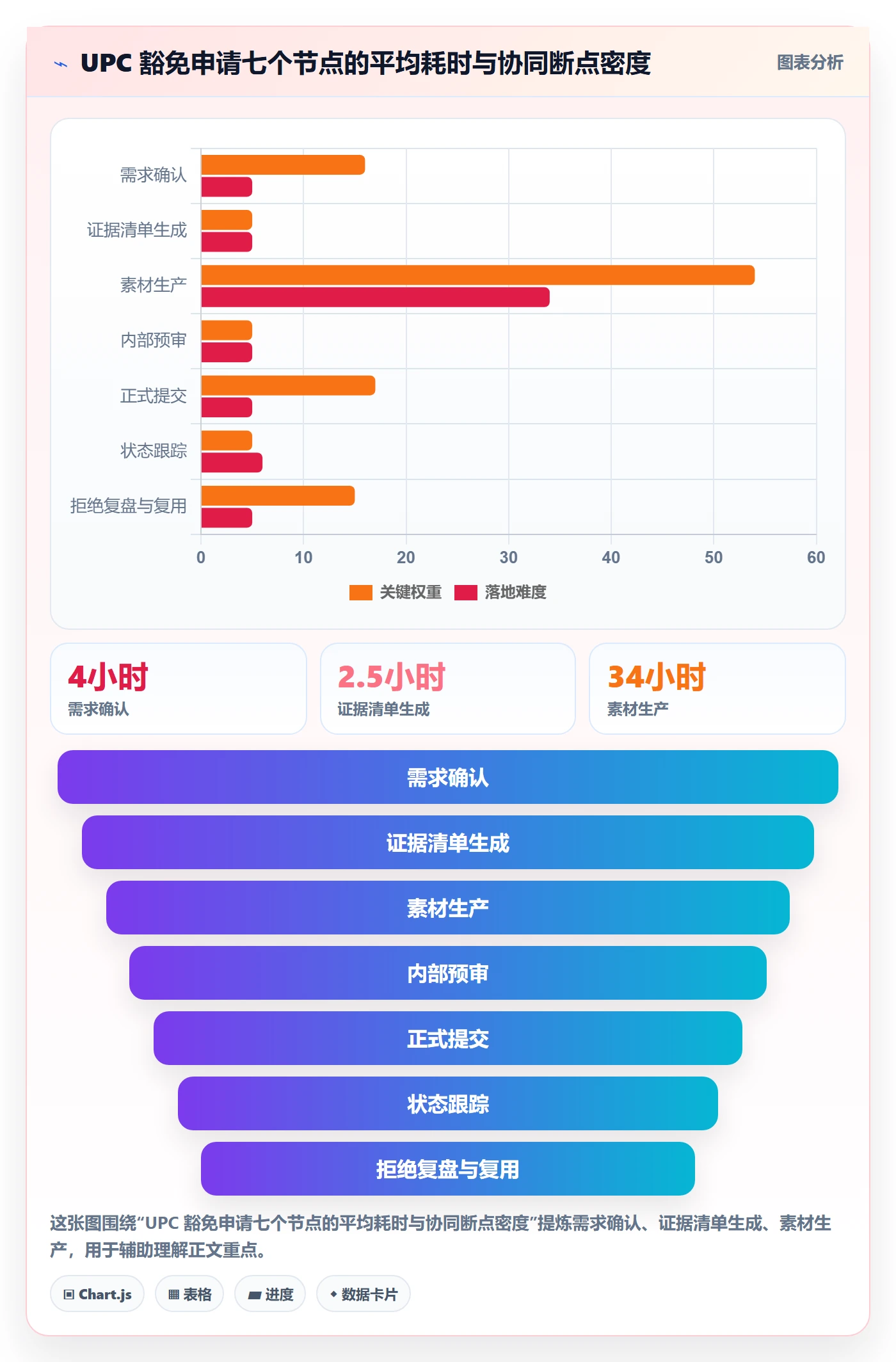 UPC码场景解析：豁免申请中的团队协同怎么处理