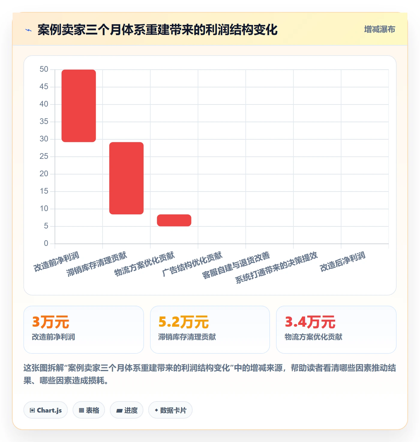 跨境电商一站式服务建设路线：从仓储物流到精细化运营分几步