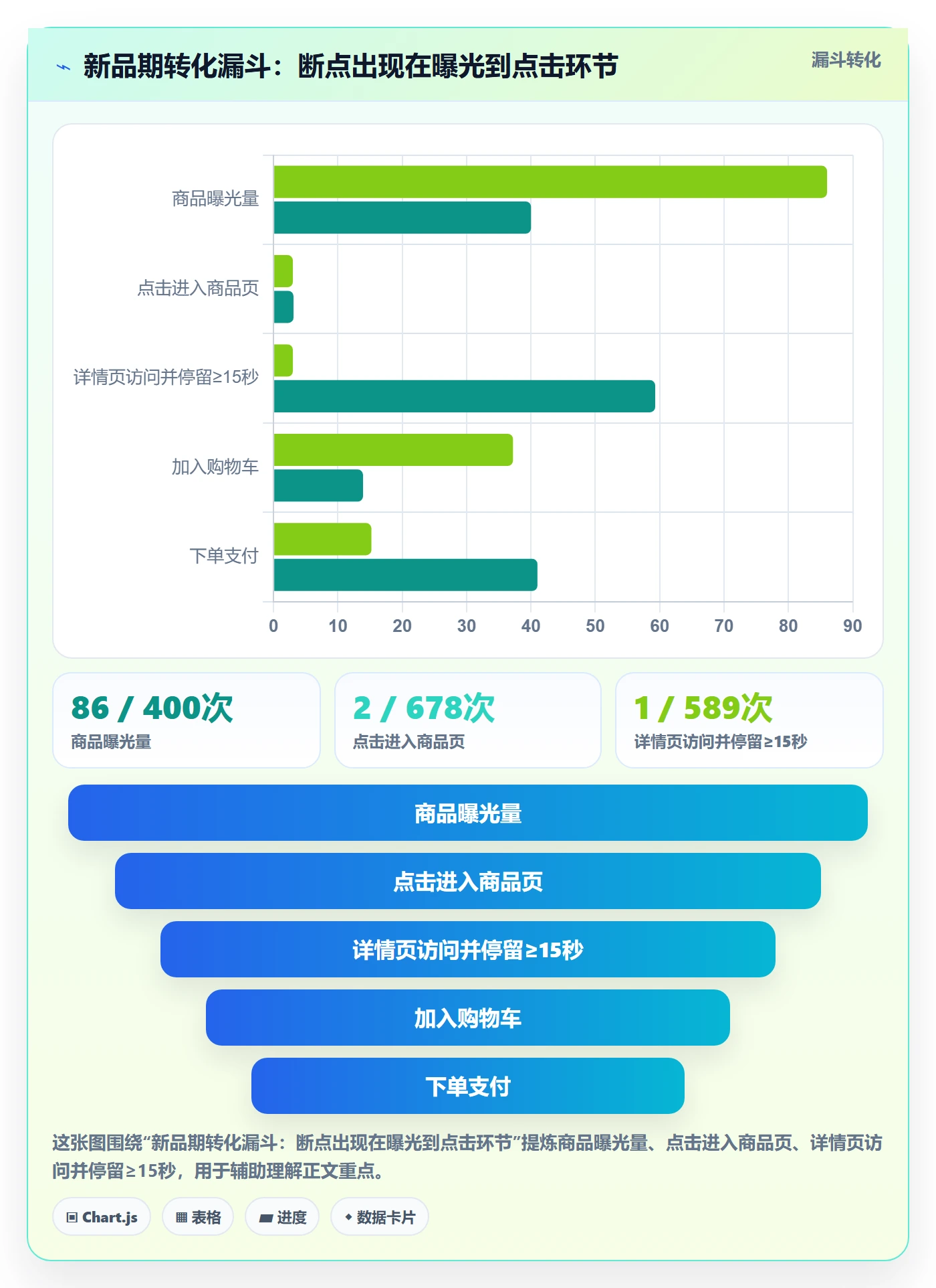 商品分析怎么用？生命周期场景下的选型方法拆解