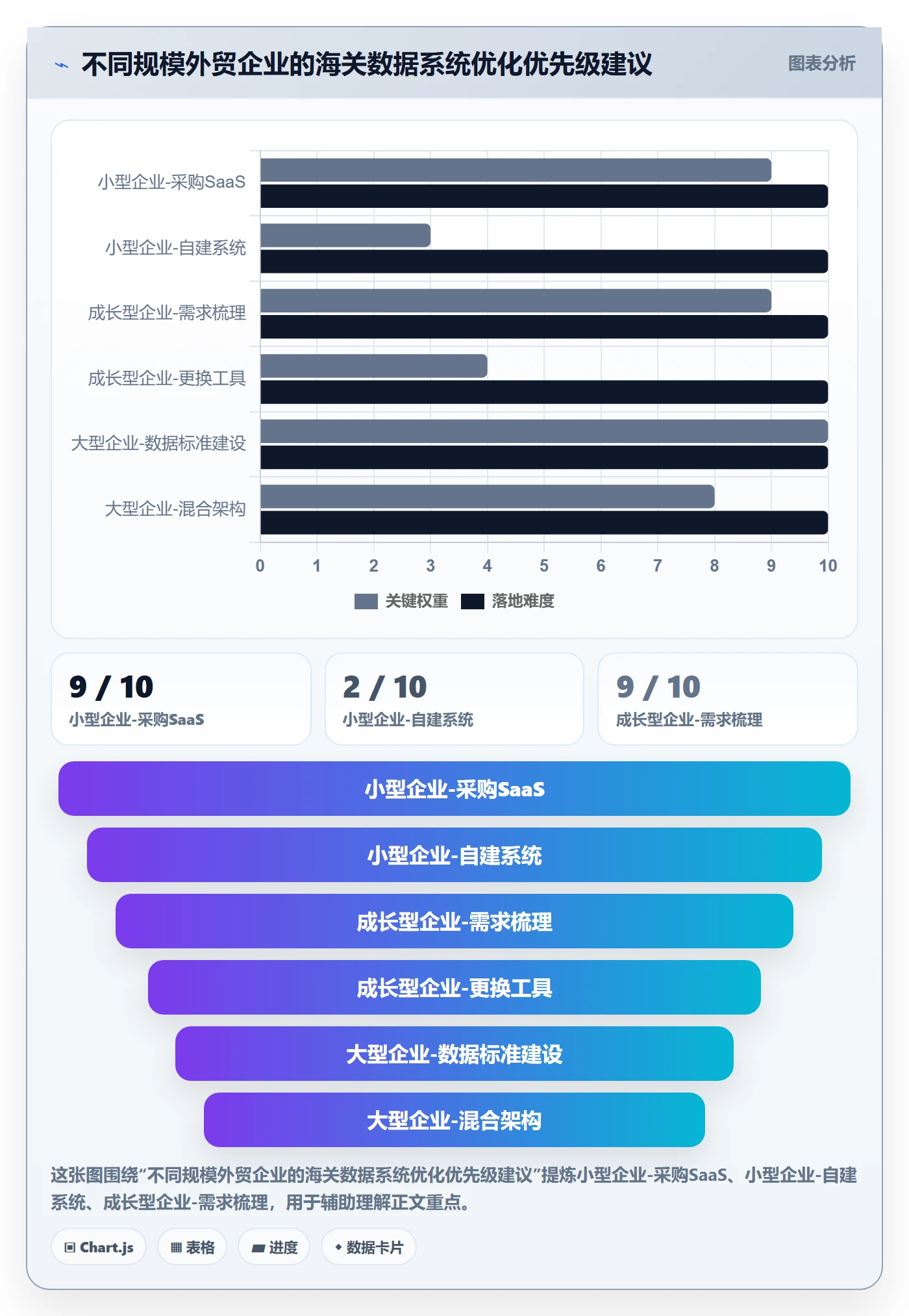 外贸数据分析平台怎么优化？先从海关数据的系统搭建入手