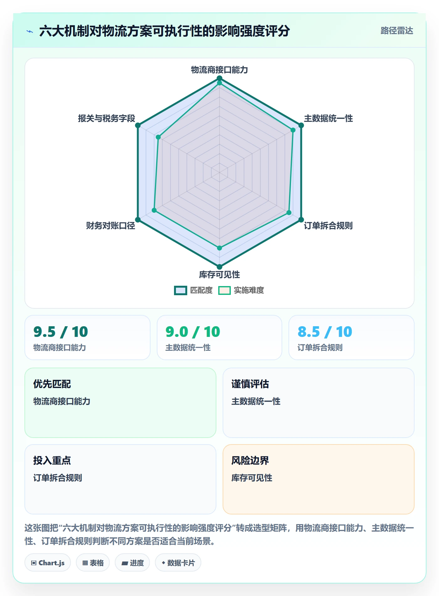 erp跨境电商业务拆解:系统实施为什么影响物流方案