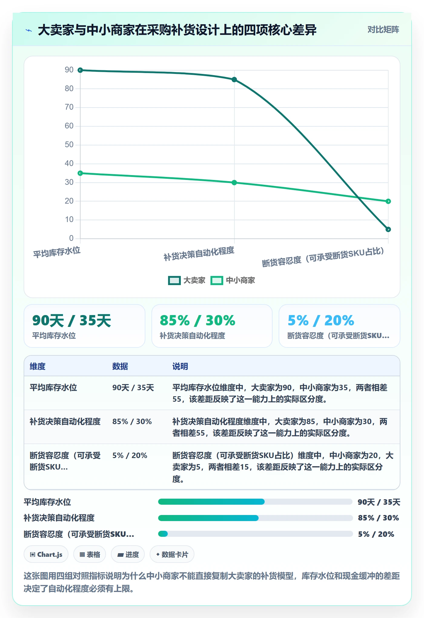 erp跨境电商管理要点：采购补货的中小商家如何设计