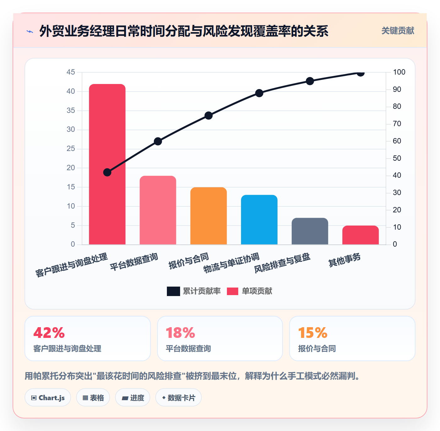 外贸数据分析平台升级方案:用风险排查改善海关数据