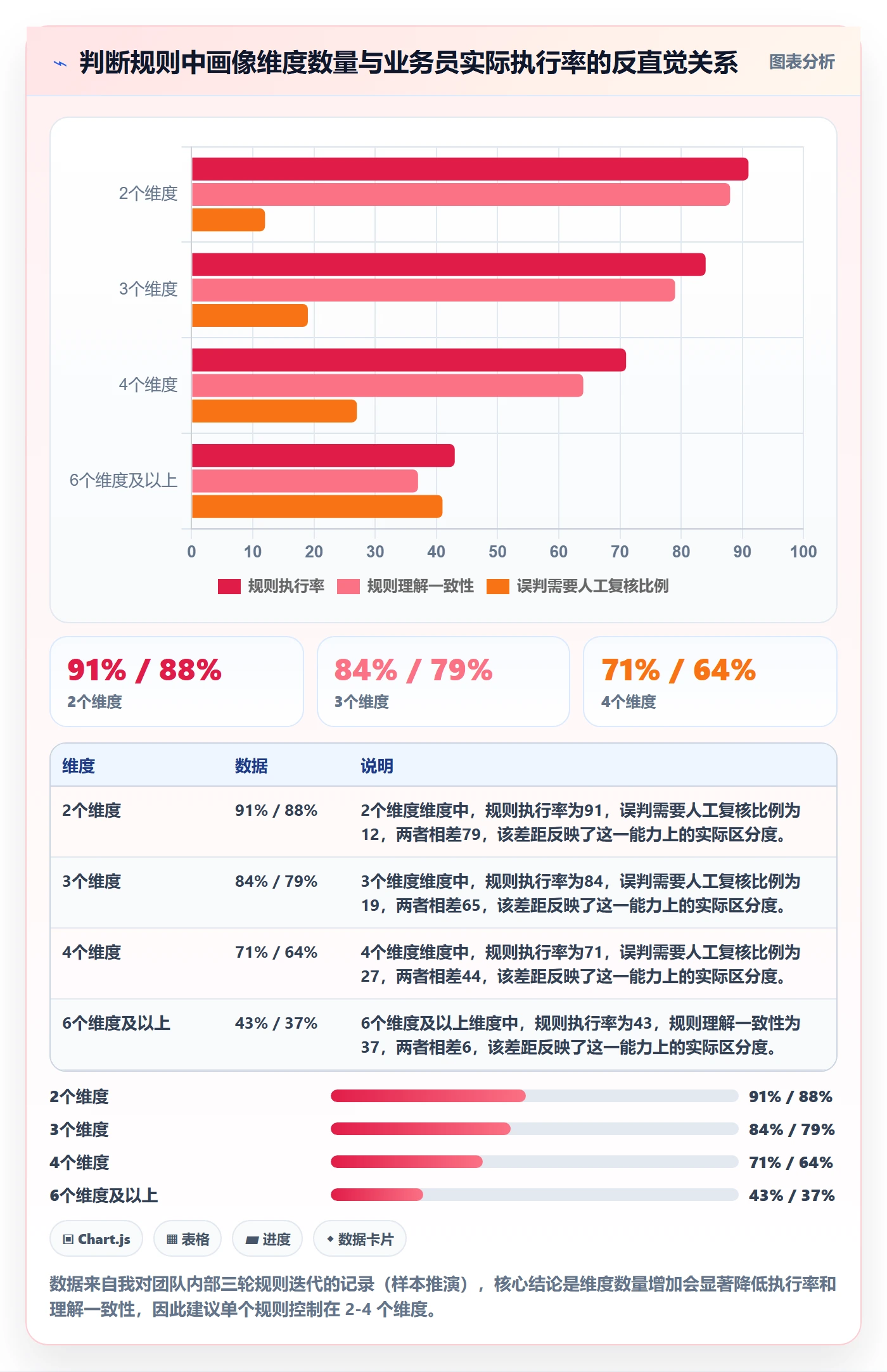 外贸数据分析平台数据方法：用客户画像支撑标准化管理判断