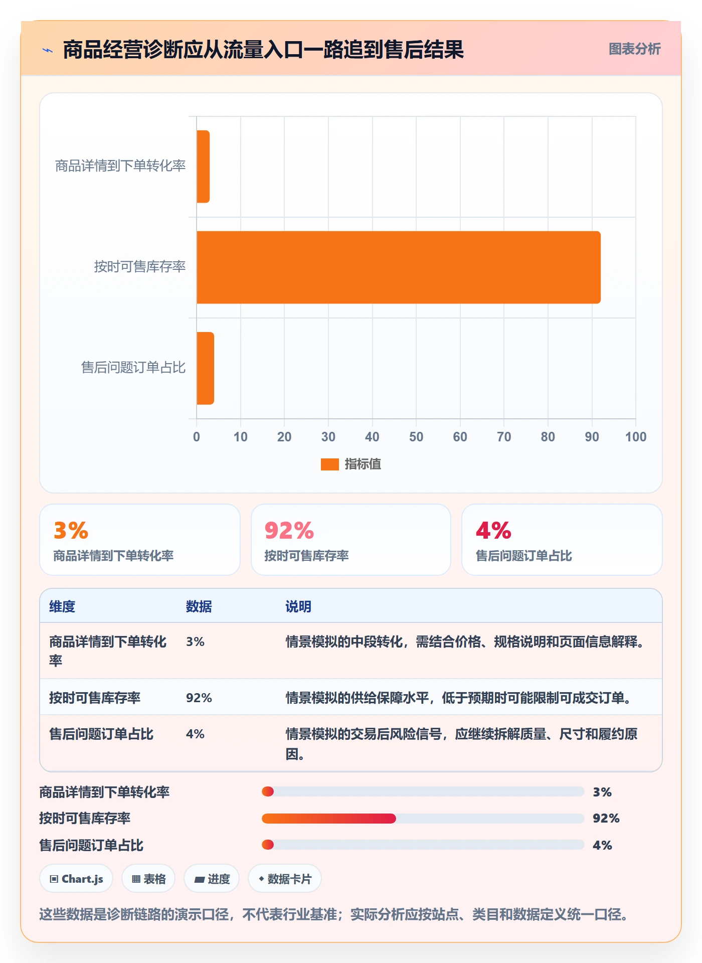 temu怎么用？选品定价场景下的多店经营拆解