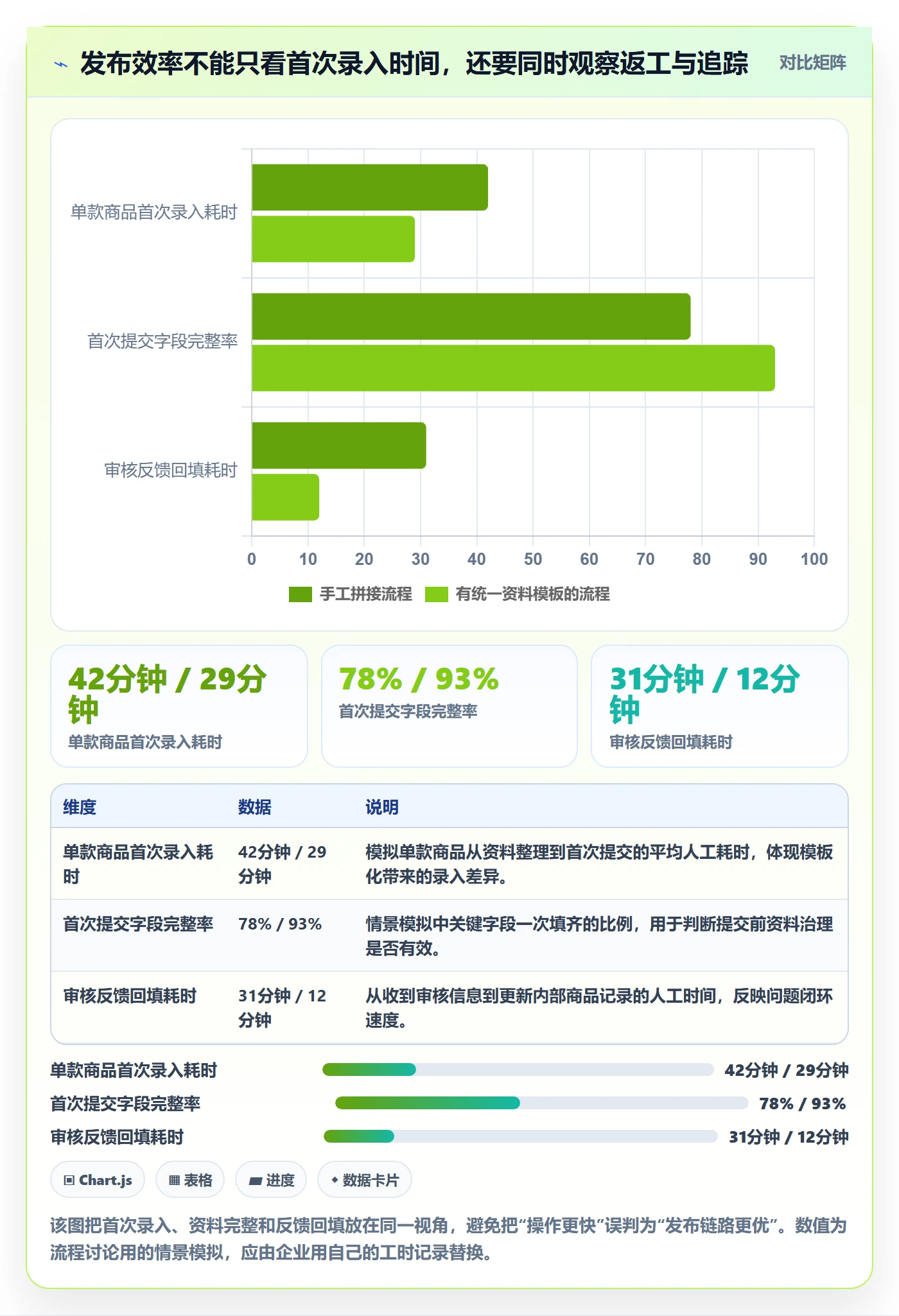 temu业务拆解：商品发布为什么影响工具对比