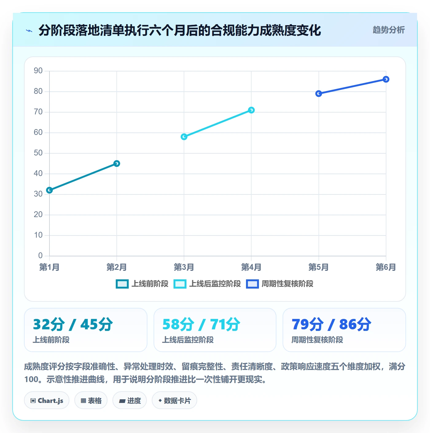 erp跨境电商问题诊断：物流对接如何用合规管理改进