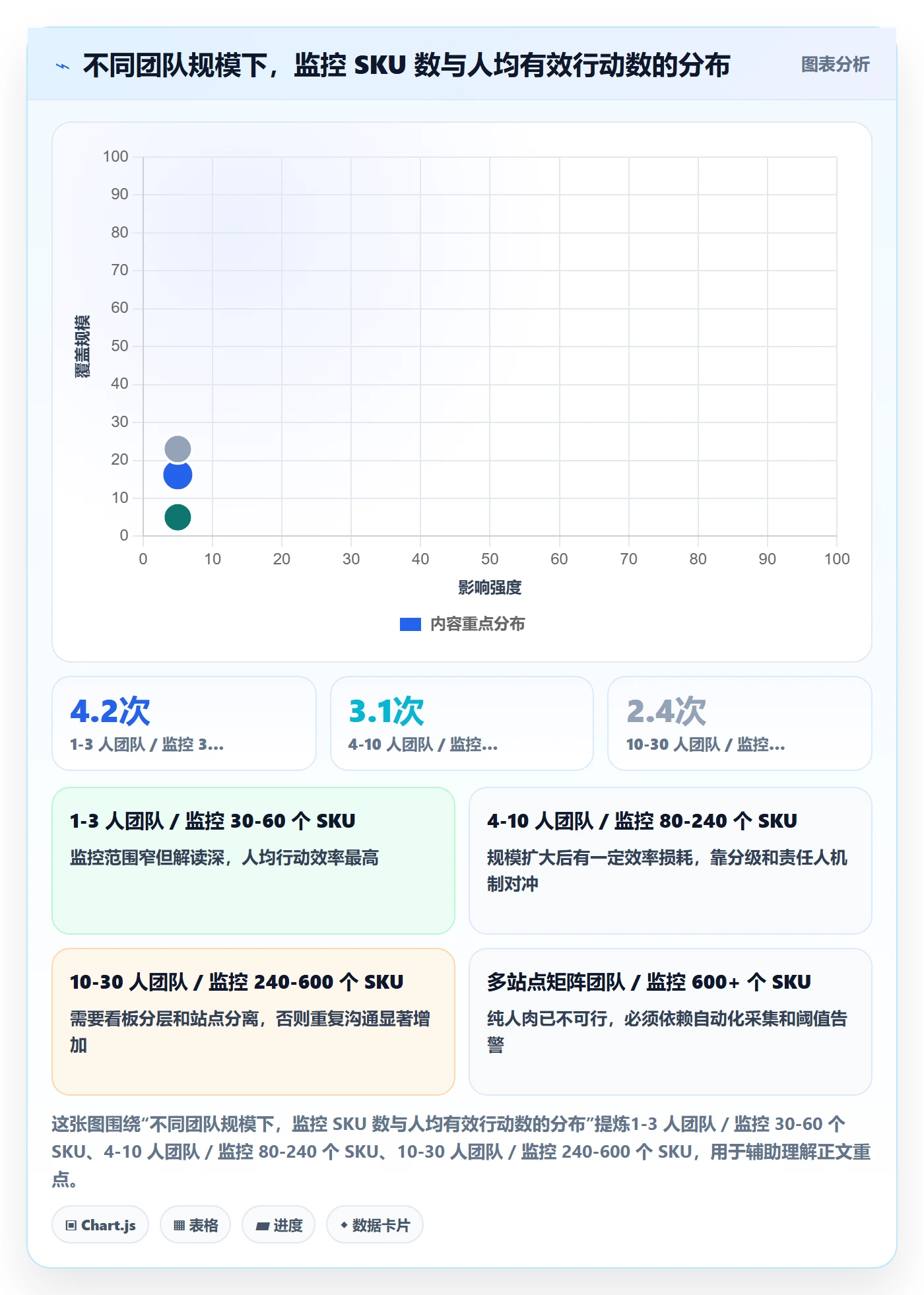 亚马逊软件实用方法：围绕竞品监控建立团队协同