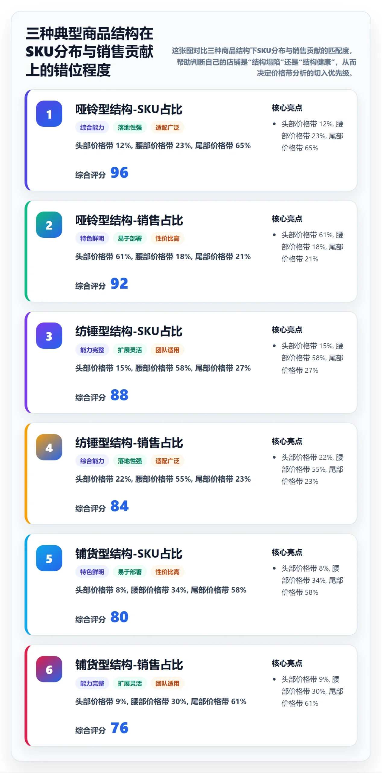 商品分析怎么管？以价格带为核心的实操教程方案