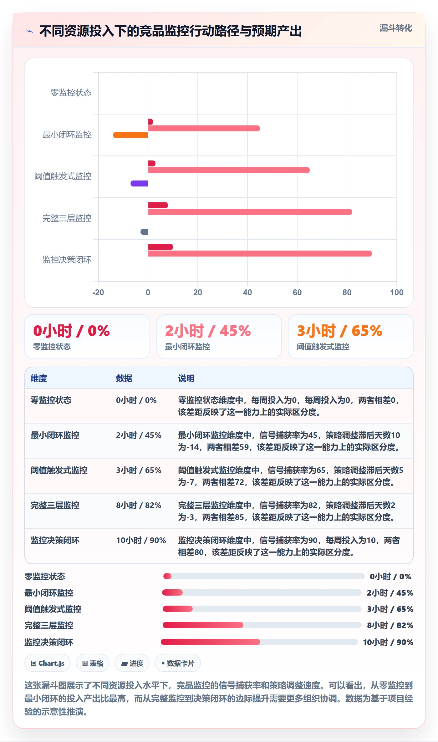 亚马逊软件增长策略：竞品监控从哪里开始