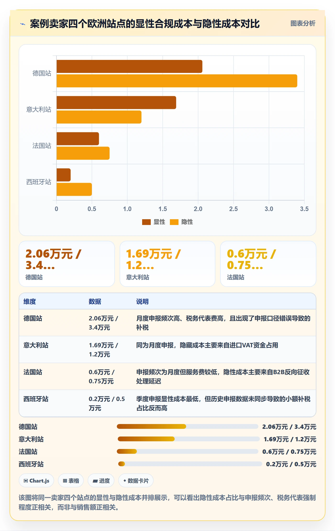 跨境电商一站式服务成本控制全解析：重点看懂税务合规