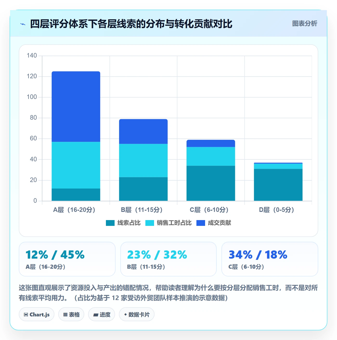 外贸数据分析平台实践指南：销售线索的指标体系怎样更有效