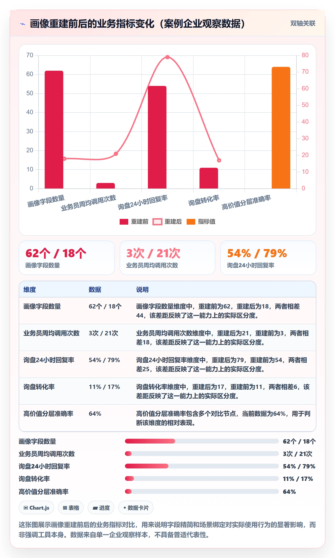 外贸数据分析平台规划方法：客户画像与常见误区如何衔接