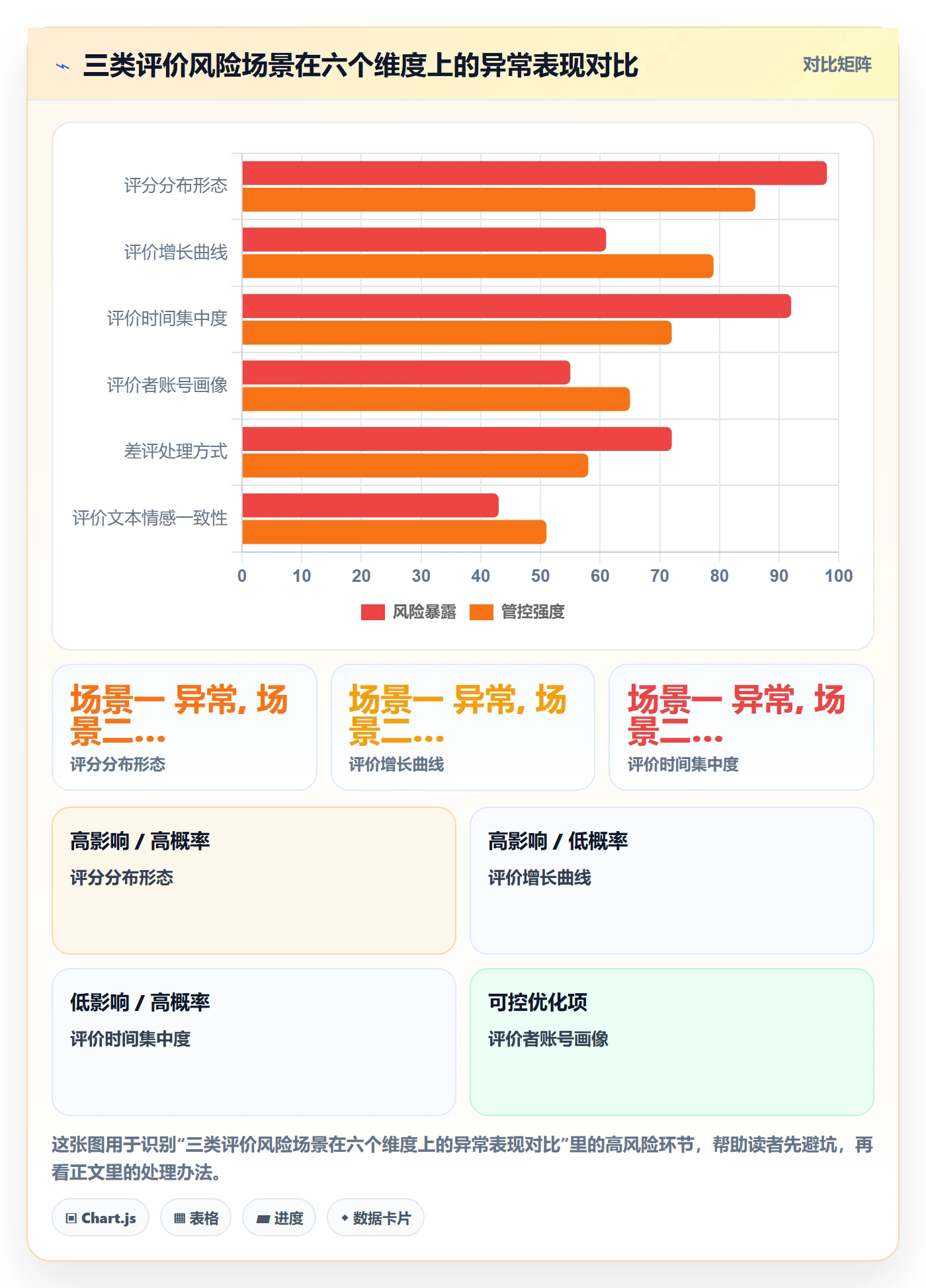 商品分析选择标准：用户评价维度如何评估账号安全
